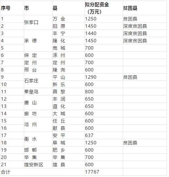 大力士 生物質燃燒器