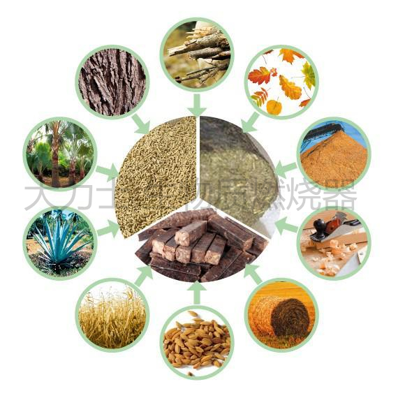 哪種環(huán)保燃料的熱量最高，價(jià)格最便宜？