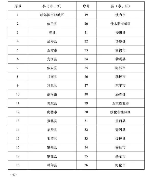 黑龍江秸稈固化成型燃料站最高補貼177萬元！