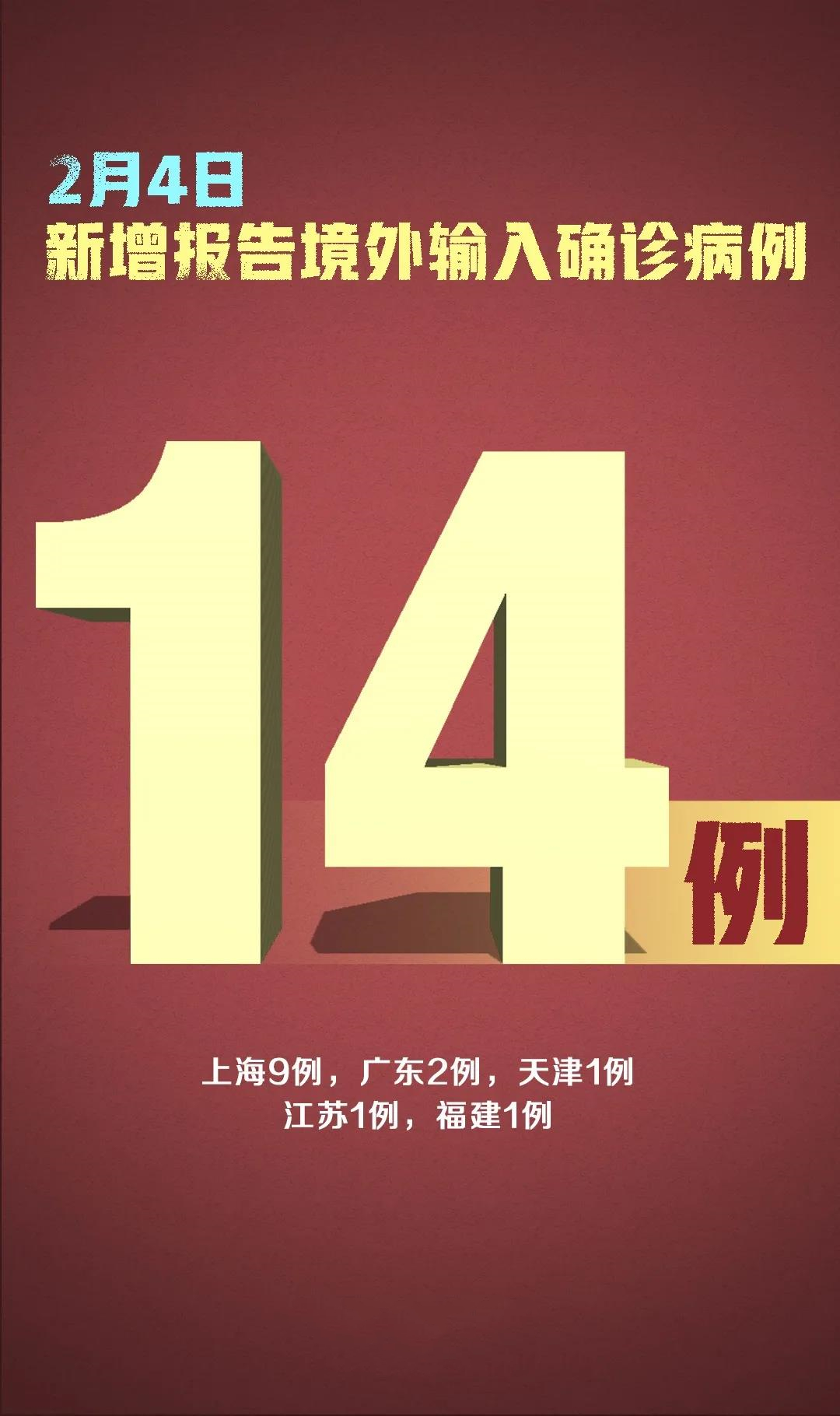 嚴(yán)防！新增確診20例，其中境外輸入14例、本土6例