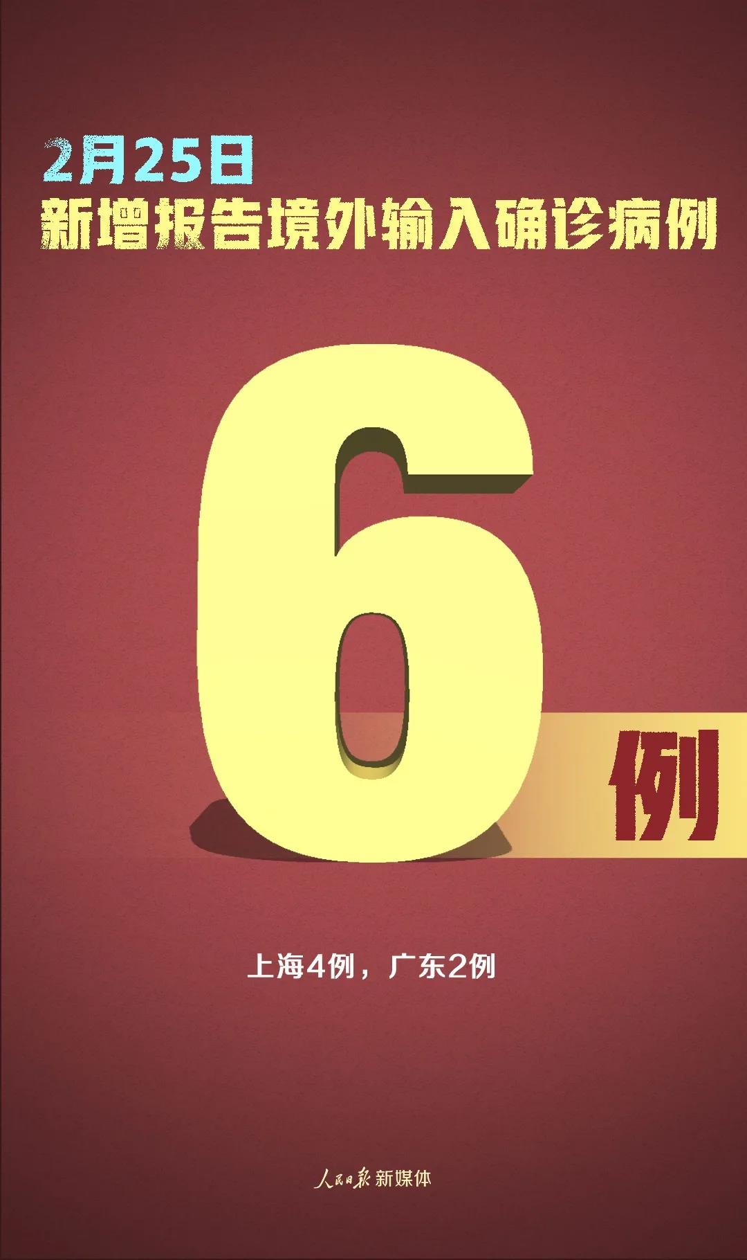 嚴控！新增確診6例，均為境外輸入