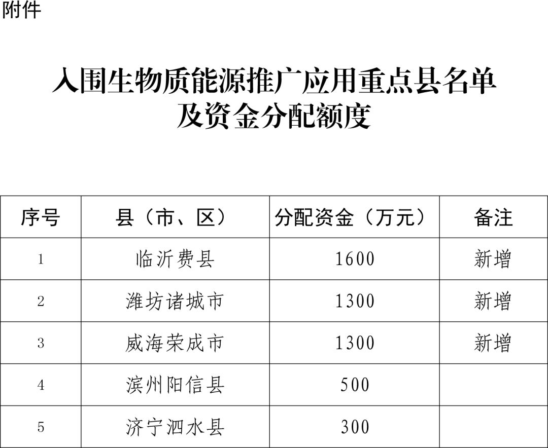 大力士 生物質燃燒器