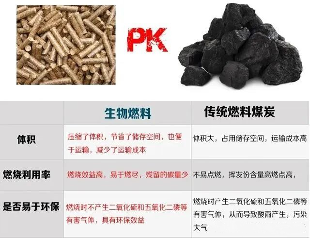大力士生物質(zhì)燃燒機廠家