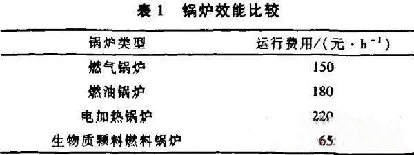 大力士生物質燃燒機