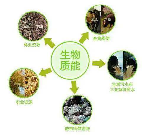 山東：建設(shè)27個(gè)秸稈綜合利用重點(diǎn)縣 推進(jìn)秸稈綜合利用產(chǎn)業(yè)化發(fā)展2